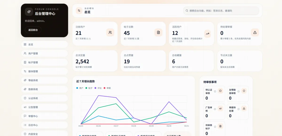 Rhex 开源论坛社区系统 截图3