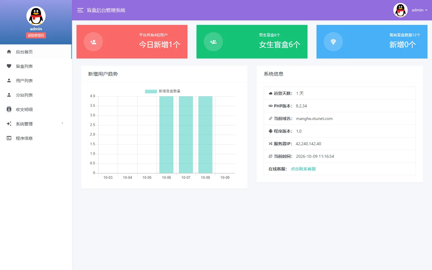云枢交友盲盒系统 管理后台首页