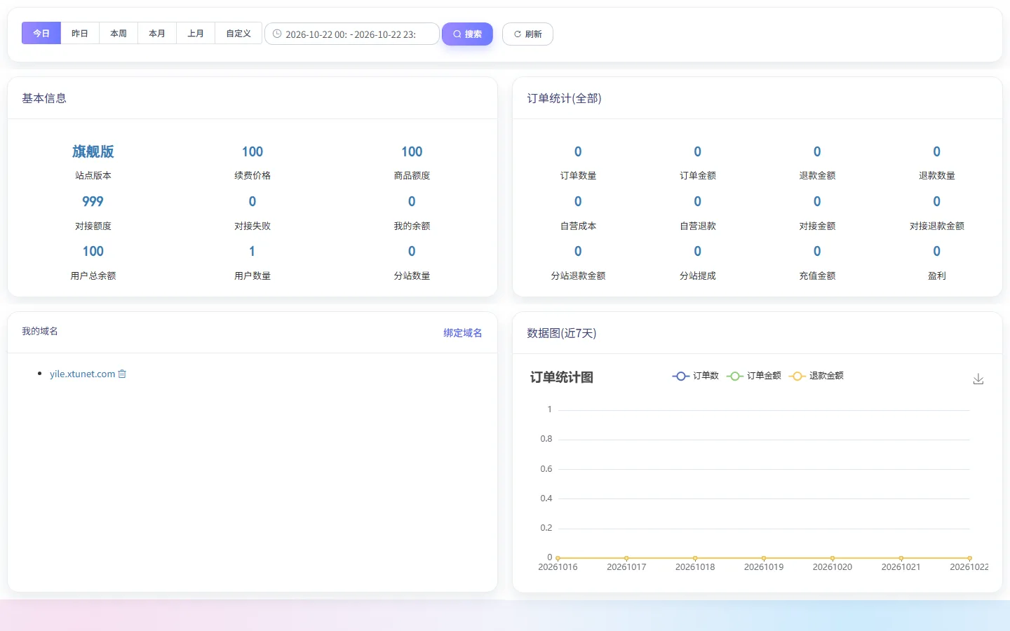 后台首页（商品 / 订单 / 会员 / 分站 / 盈利统计）